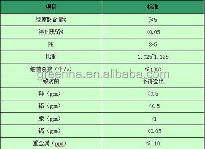 Ginkgo Biloba Extract flavone Ginkgolides CAS: 90045-36-6