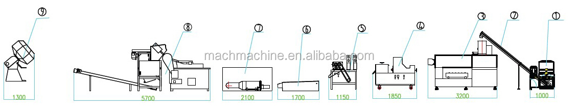 Extruded Pellet Process Machinery