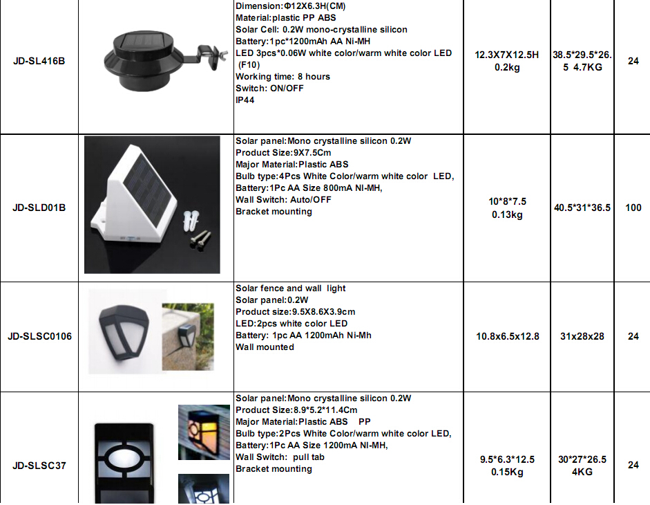 Led太陽階段ライト20.2ワットjd-sl270個のled仕入れ・メーカー・工場