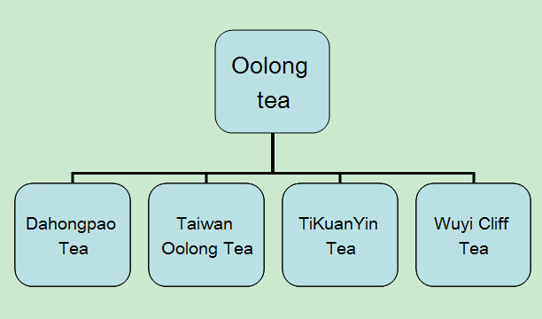 Ti Kuan Yin Oolong Tea