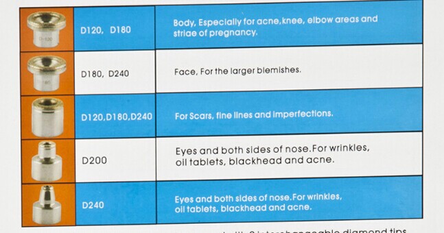 diamond dermabrasion tips