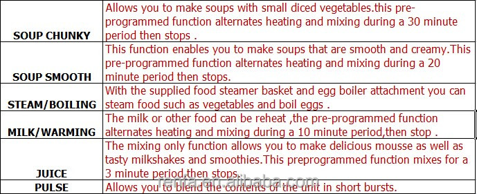 RC139 blender soup maker
