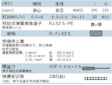 Fjs-2.5/pe圧着プラグイン可能なターミナルブロック仕入れ・メーカー・工場