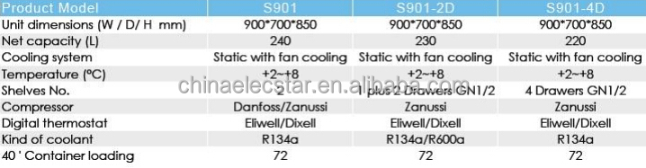 static saladette data 2.jpg