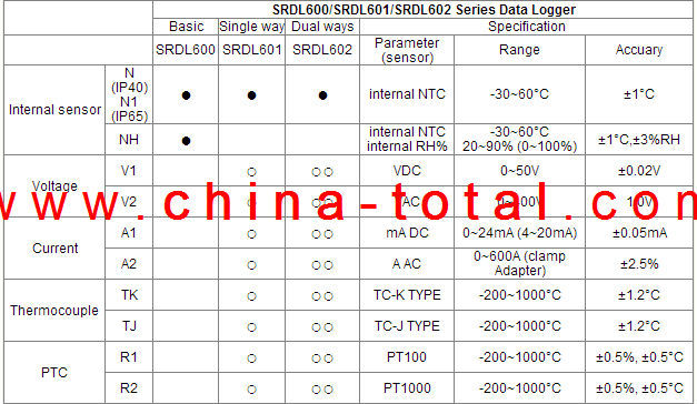 Srdl602( 基本的な方法+、 他の方法またはtktj) マルチ- 機能とデータロガーusb問屋・仕入れ・卸・卸売り