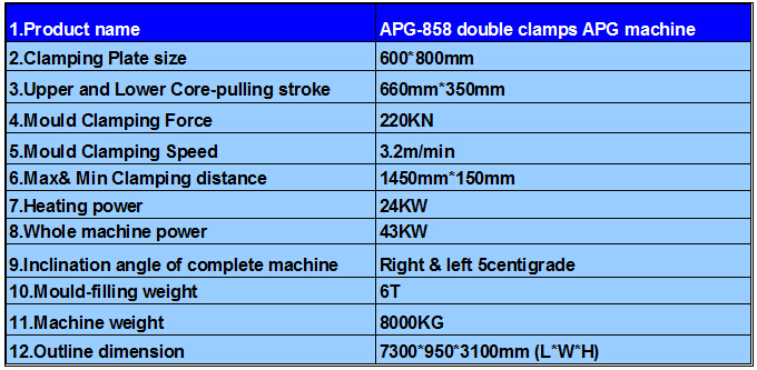 APG 858 PLC control APG Epoxy Resin casting machine 阿里巴巴