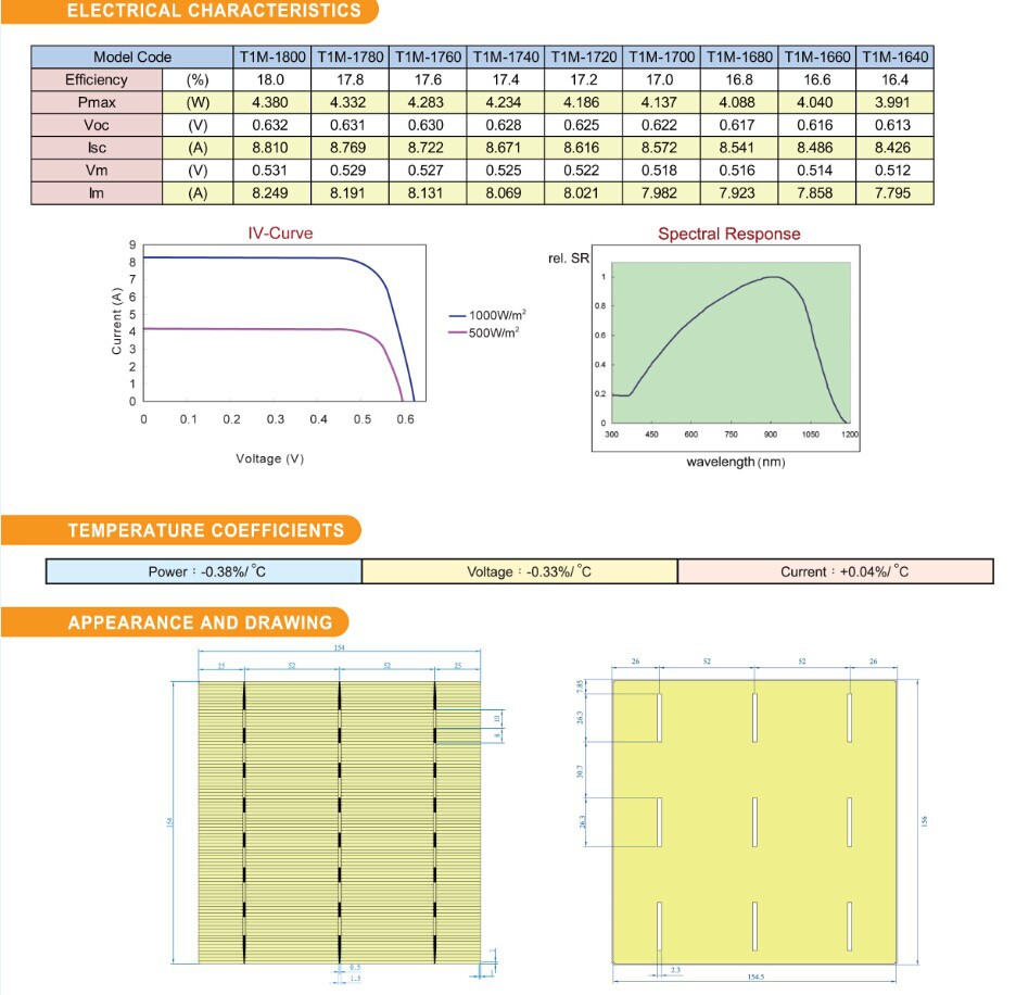 poly solar cell