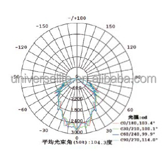 Ledガソリンスタンドキャノピーライト40w~120w問屋・仕入れ・卸・卸売り