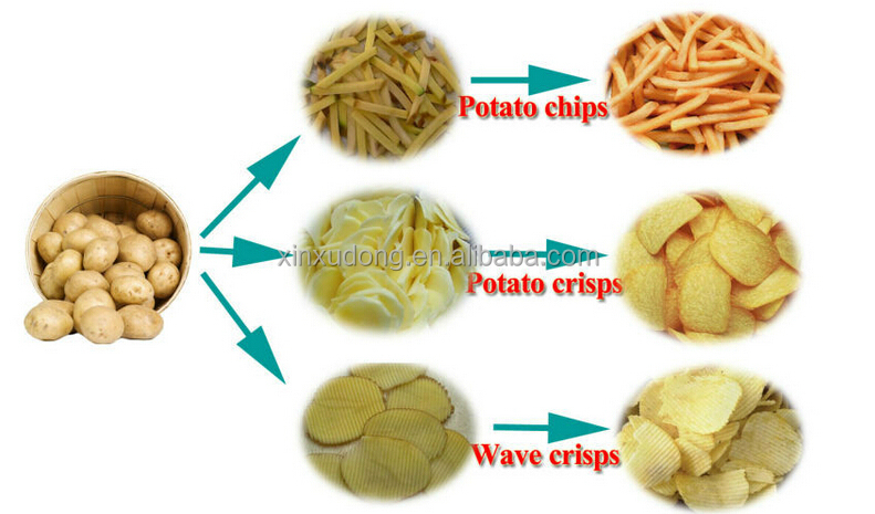 automatic continous frying production line