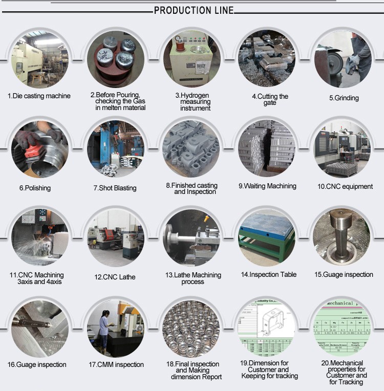 raw material and control process