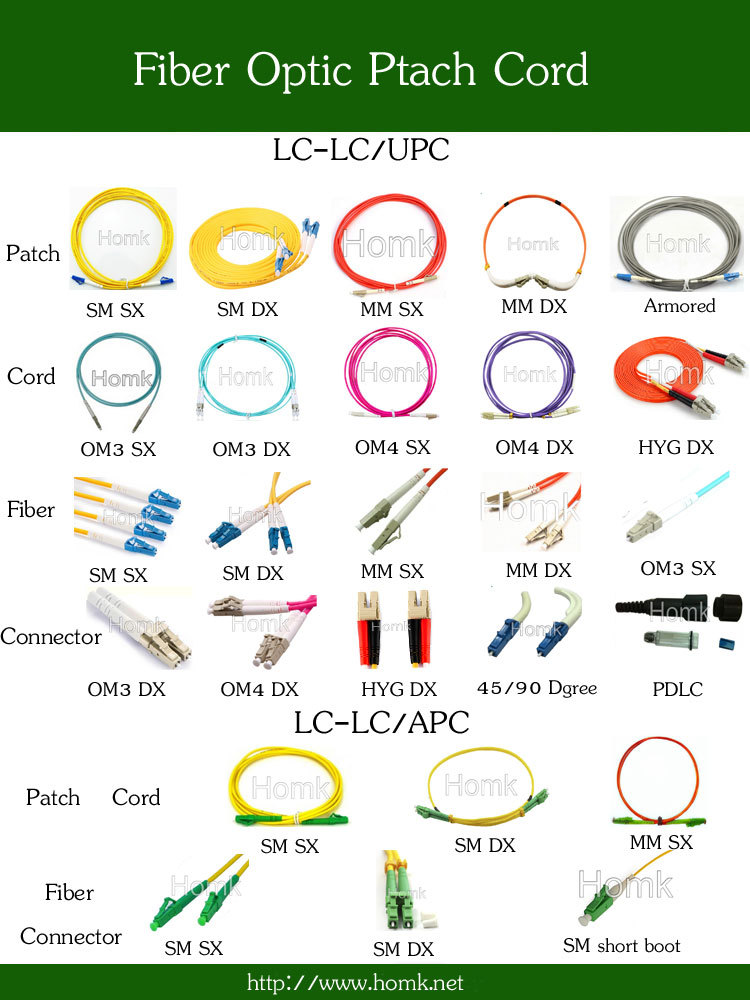 lcunibootマルチコネクタ光ファイバコネクタ仕入れ・メーカー・工場