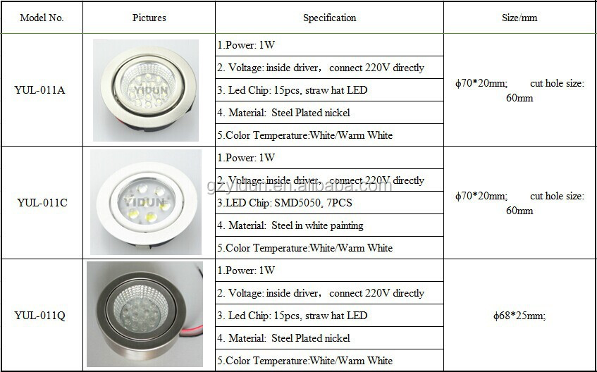 中国のサプライヤー売れ筋キャビネットledミニスポットライト/中国のサプライヤーは家具の光仕入れ・メーカー・工場
