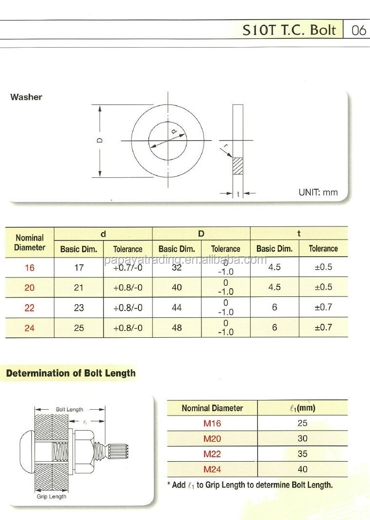 High Strength Astm F1852 Astm F2280 Tc Bolt / Tension Control Bolt / Torsional Shear Bolt 8.8/10