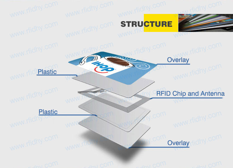 RFID Card