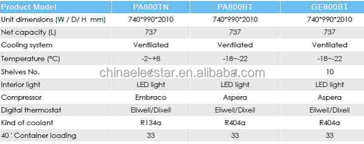 refrigerated bakery cabinet data.jpg