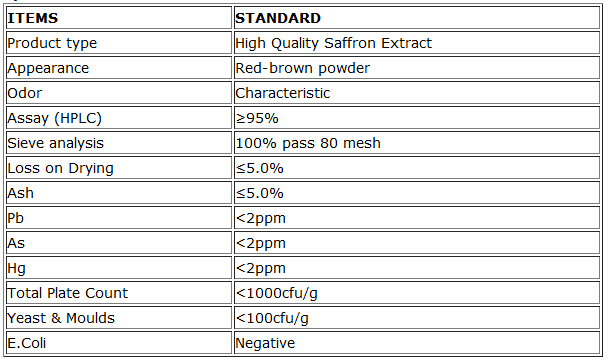 High quality factory price pure saffron