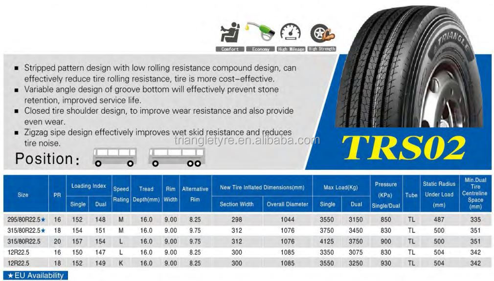 Triangle Factory Supply 12r22.5 Trs02 Cheap Price - Buy 12r22.5 Cheap ...