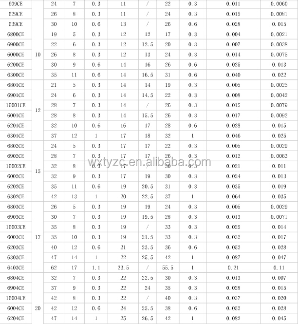 ハイブリッドセラミック深溝玉軸受、 62/28ハイブリッドセラミックベアリング仕入れ・メーカー・工場