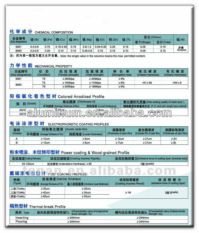 中国最低価格アルミスライディング窓やドアをシングルガラス/アルマイト黒/粉末被覆プロフィール問屋・仕入れ・卸・卸売り