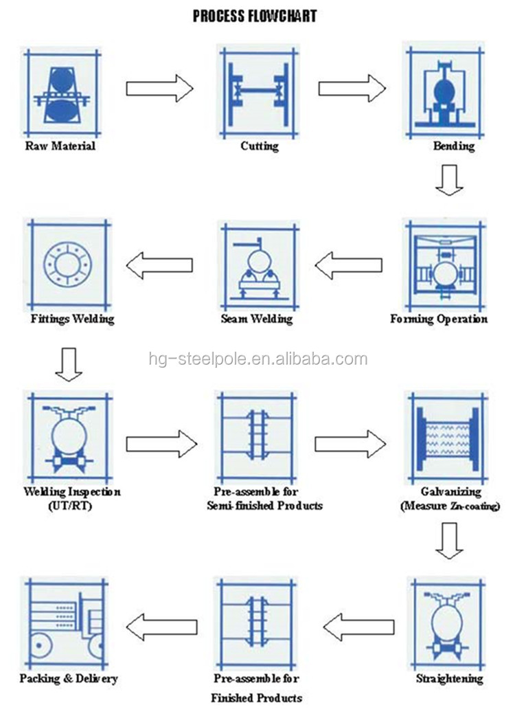 Process.jpg