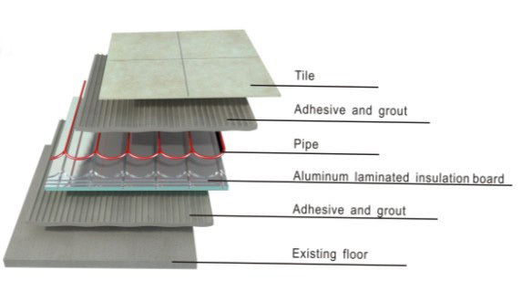 床下放射暖房システムのためのdiyの取付け問屋・仕入れ・卸・卸売り
