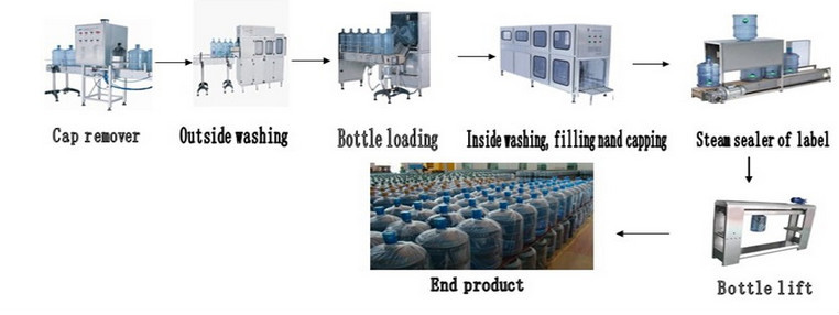 CE, TUV!! Zhangjiagang automatic aseptic 5 gallon water filling machine