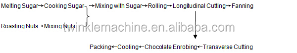 TKA202 AUTOMATIC COMPOUND CHOCOLATE BAR MACHINE