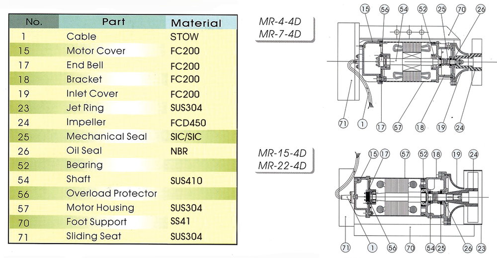 MR-4-4D Submersible Mixer Pump