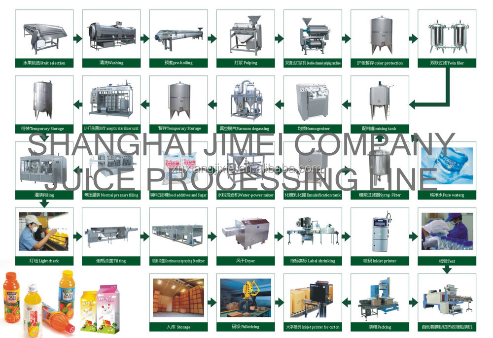 フレッシュジュースの生産ライン仕入れ・メーカー・工場