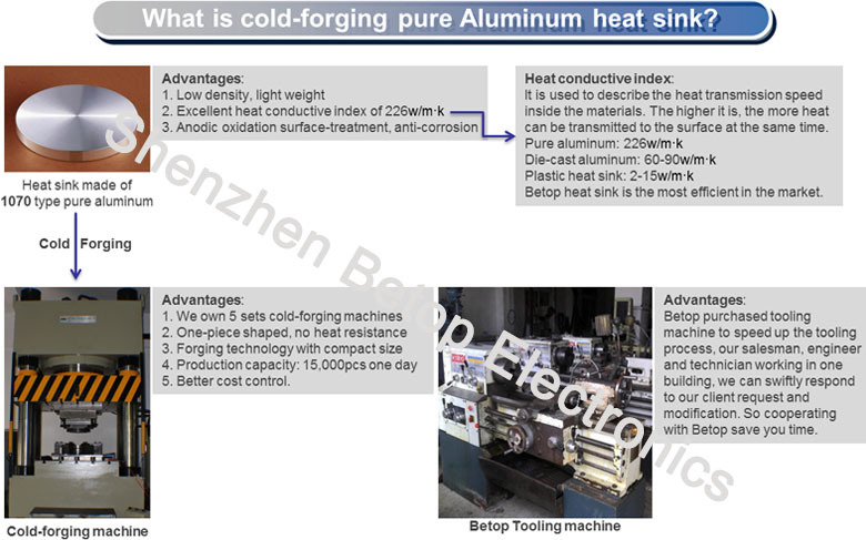 meanwellled200w20000lmhighbayＨＢＧとドライバと日亜化学工業757dチップ問屋・仕入れ・卸・卸売り