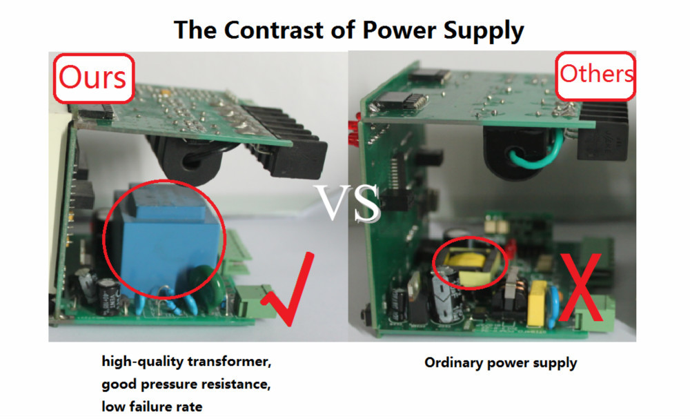 The Contrast of Power Supply