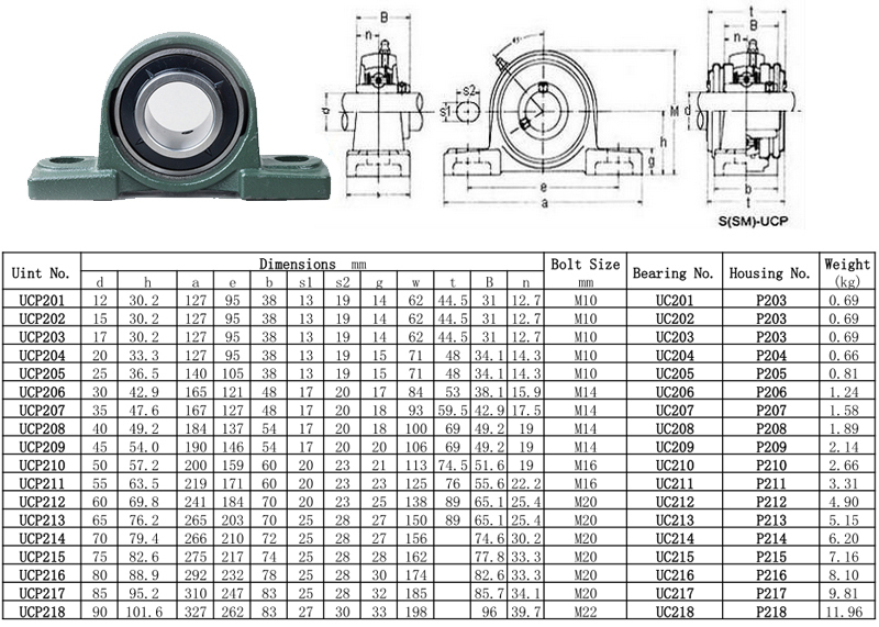 high-performance-pillow-block-bearing-p210-high-performance-pillow-block-bearing-p210-exportimes