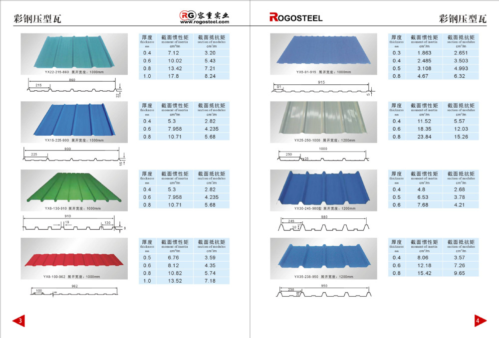 gi-galvanized-corrugated-iron-sheet-panel-production-line-buy