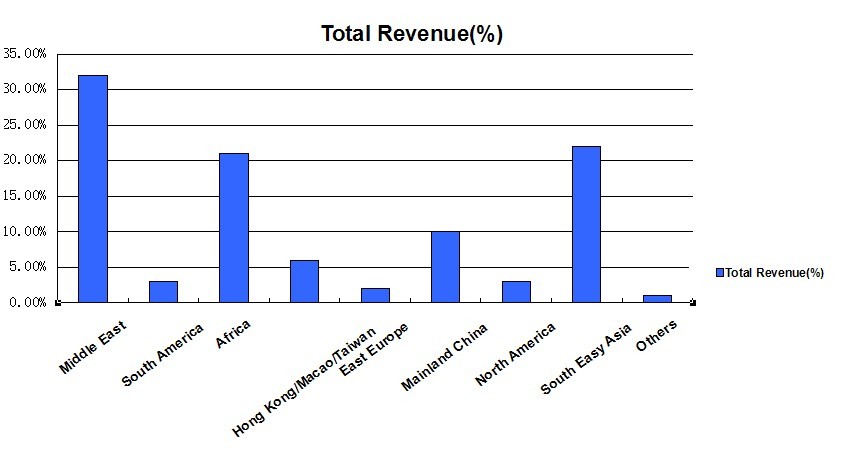 total revenue.jpg
