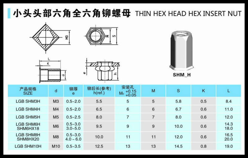 を減らす六角六角ヘッドフルボディリベットナット/インサートナット付リベットすべてのサイズ問屋・仕入れ・卸・卸売り