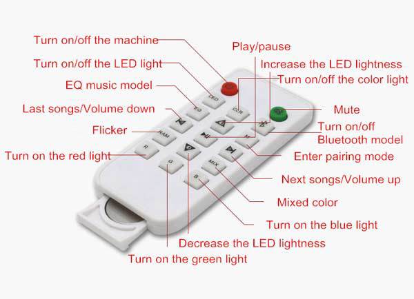 新しい到着の2015屋内ファッションカラフルなスマートled電球は電球を導いたスピーカーブルートゥースブルートゥーススピーカーe27リモート仕入れ・メーカー・工場