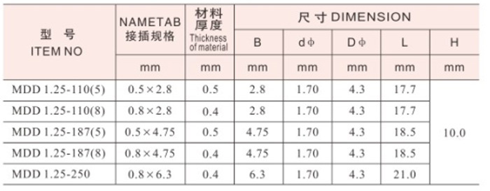 ベストセラーのラグ、 端子コネクタ/絶縁スプライス仕入れ・メーカー・工場