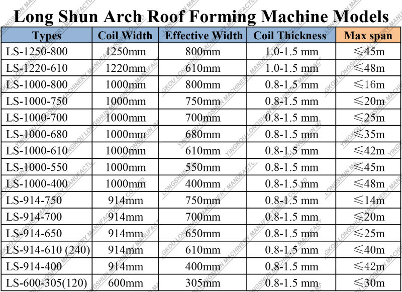 中国製スーパーアーチ鋼建物屋根カービングマシン仕入れ・メーカー・工場