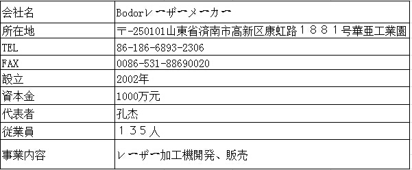 小型金属用レーザー切断機 BCL-FXシリーズ問屋・仕入れ・卸・卸売り