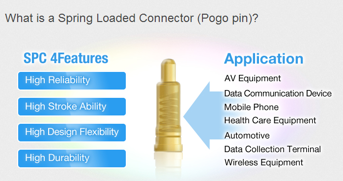 what is pogo pin connector.png