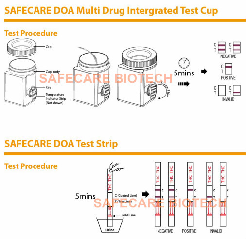 Test procedure2-Drug test_.jpg