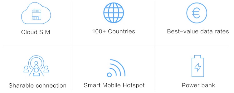 Glocalmeg1sマルチsimカードwifiホットスポット3gドングルロックされていないポータブルトラベルルータsimカバレッジ100+ない地元の必要な国仕入れ・メーカー・工場