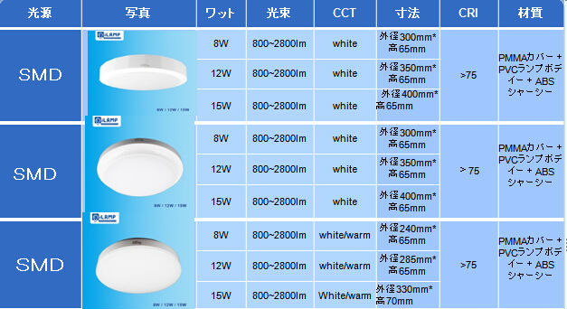 LED シーリングライト 8w/12w/15w 波打つ問屋・仕入れ・卸・卸売り