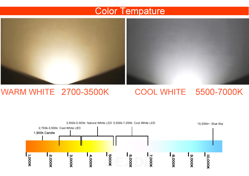 高輝度led 3ワットcob ledスポットライト自然/ウォーム/クールホワイト220ボルトgu10 e27 ledスポットライトランプカップ仕入れ・メーカー・工場