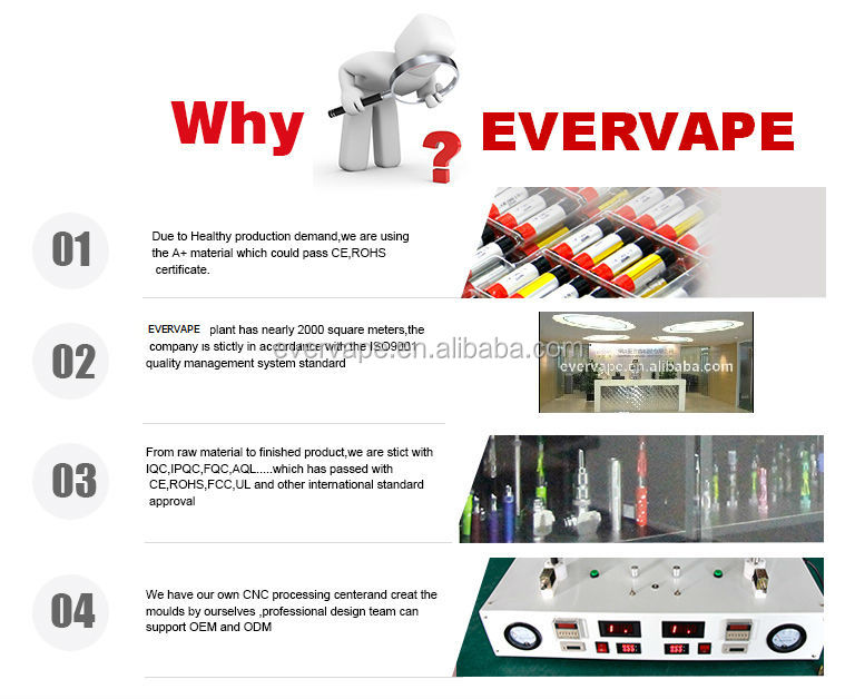 wholesale e cig variable voltage ego c twist/ego twist battery