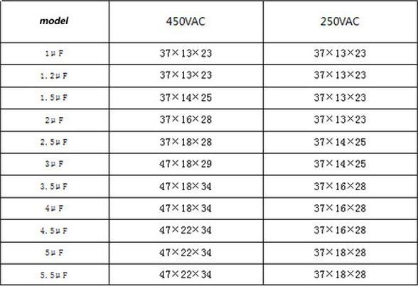 Single Phase Ac Motor Ceiling Fan Wiring Diagram Capacitor Cbb61