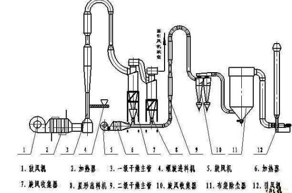 空気流量木材2015プロのデザインのためのおがくずに作られたホールセール河南問屋・仕入れ・卸・卸売り