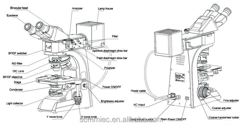 金属顕微鏡sc-50002000x暗視野dicの電子用オプション問屋・仕入れ・卸・卸売り