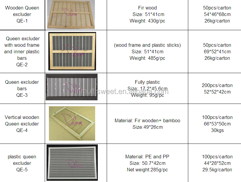 Hot Sale Beekeeping Tool Bee Queen Plastic Excluder Buy Queen