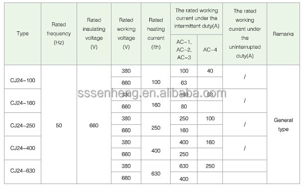 cj24 series high quality ac co<em></em>ntactors manufacture問屋・仕入れ・卸・卸売り